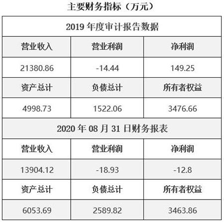 貴州國際貿(mào)易公司技術(shù)轉(zhuǎn)讓項(xiàng)目031002 開啟創(chuàng)新合作新篇章